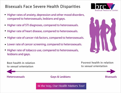 Bi health disparities BHAM